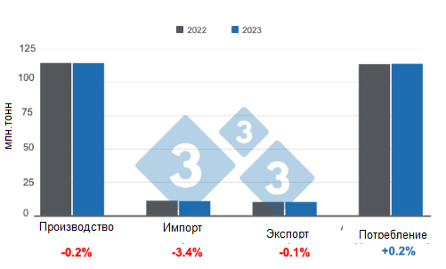 Обновленные оценки Министерства сельского хозяйства США по производству свиней в 2023 году