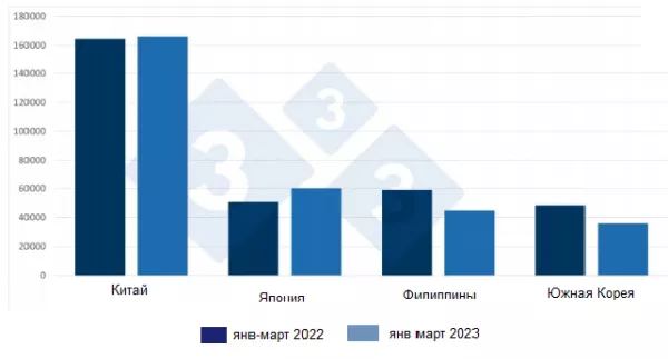 Экспорт свинины из Испании сократился