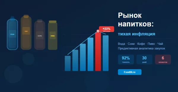 Пищевое оборудование: когда покупать выгоднее — и почему это связано с ценами на продукты