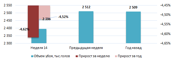 США: Обзор рынка свиней за 14 неделю от 06 апреля 2026 года