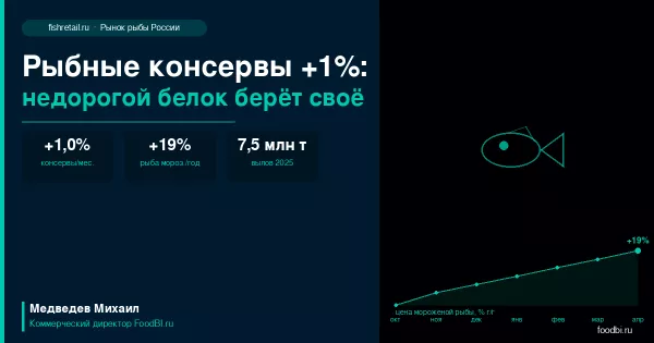 Рыбные консервы неожиданно стали главным бенефициаром инфляции. Объясняем почему