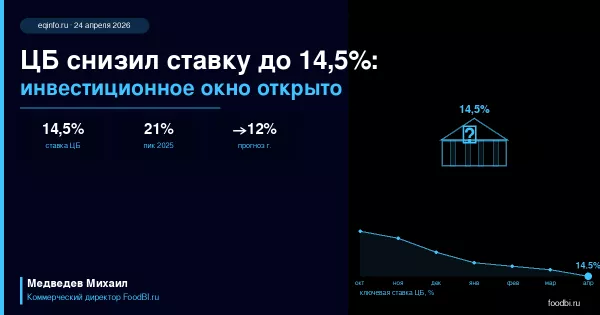 ЦБ снижает ставку сегодня: почему решение 24 апреля — сигнал для инвестиций в пищевое оборудование