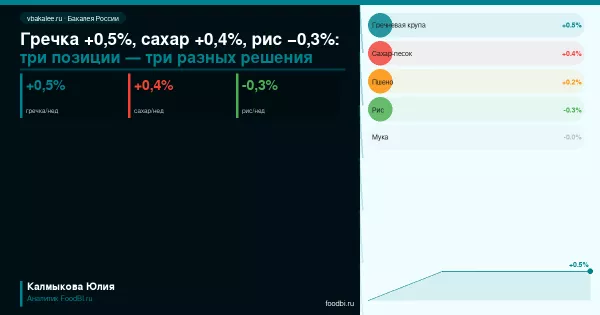 Иллюстрация новости