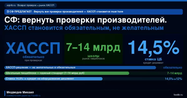 Возврат проверок производителей, штрафы ×10 и ХАССП: рынок оборудования для соответствия